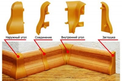 Плинтус напольный с аксессуарами