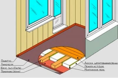 Утепление пола пенопластом 