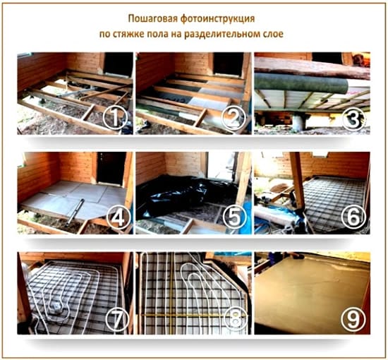Стяжка на разделительном слое