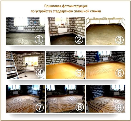 Сплошная стяжка пола