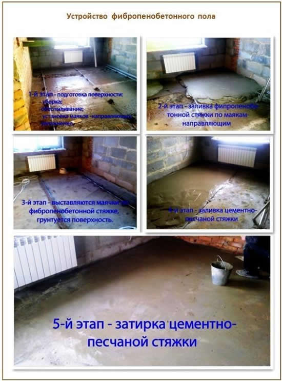 Устройство фибропенобетонного пола