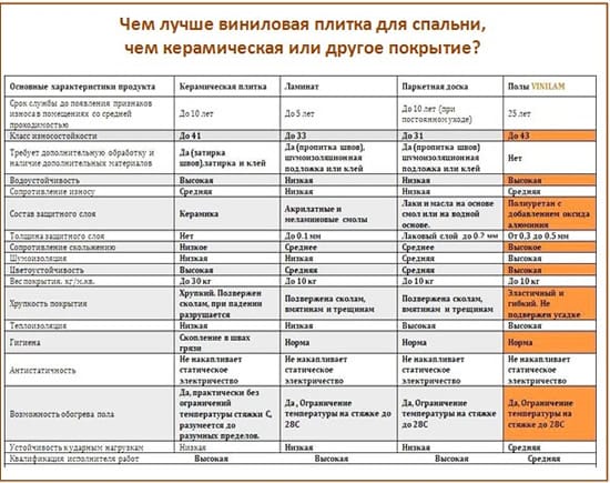 Сравнение напольных покрытий