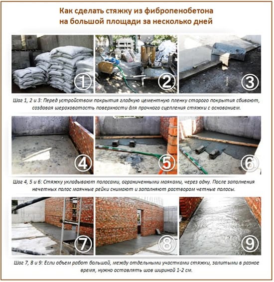 Фундамент из фибропенобетона