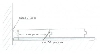 Укладка шпунтованной доски