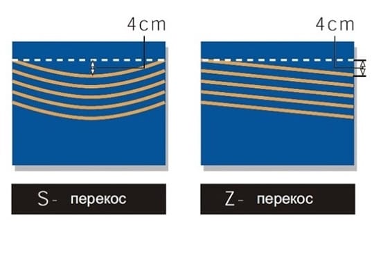 Перекосы пола нужно учесть