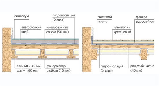 Схема для укладки плитки на деревянный пол