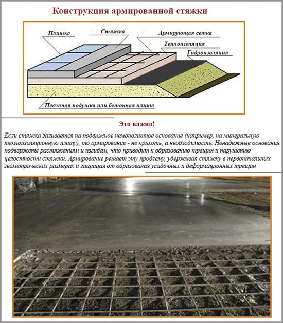 Конструкция армированной стяжки