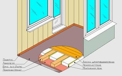 Схема конструкции утепленного пола лоджии