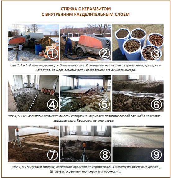 Стяжка с керамзитовой подсыпкой