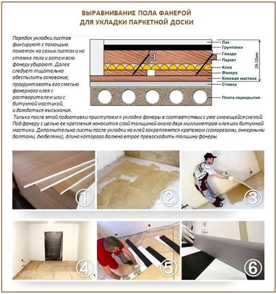 Укладка фанеры только на клей