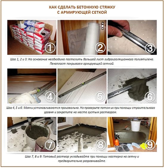 Бетонная стяжка с сеткой