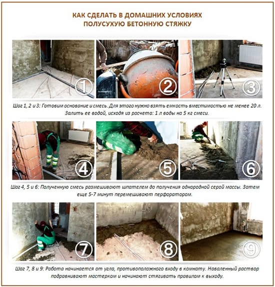 Бетонная стяжка по полусухой технологии