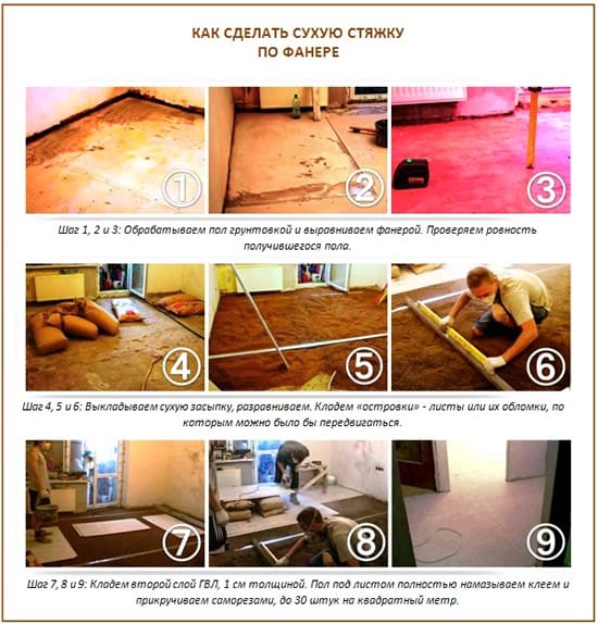 Сухая стяжка на фанере