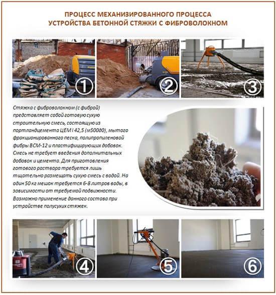 Стяжка с фиброволокном