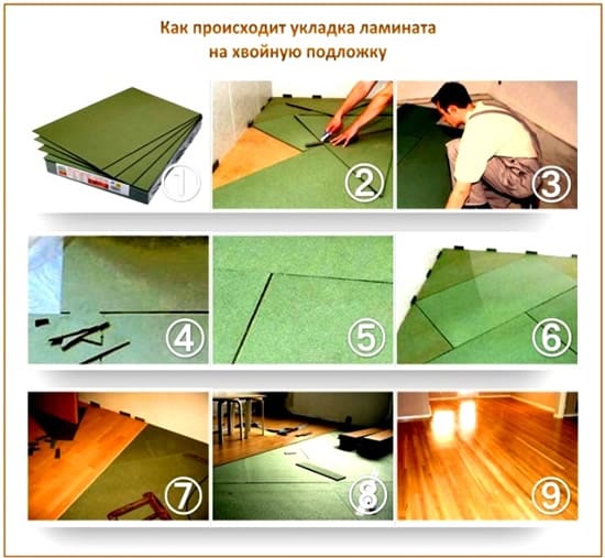 Хвойная подложка под ламинат