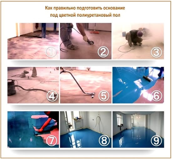 Полиуретановый пол на старой стяжке