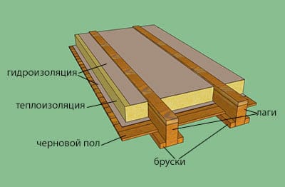 Устройство чернового пола