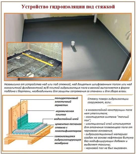 Гидроизоляция деревянного и цементного пола в ванной