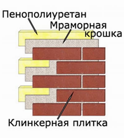Схема укладки клинкерной плитки на утеплитель