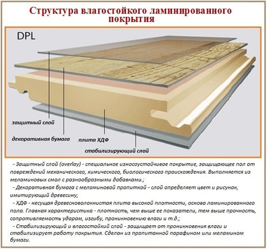Ламинат как покрытие на деревянный пол