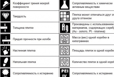 Выбор плитки для ванной комнаты
