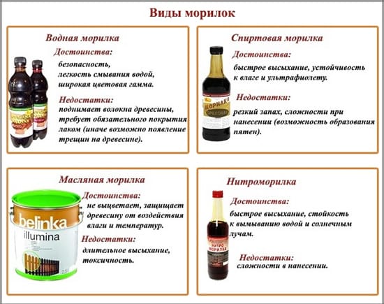 Виды морилок