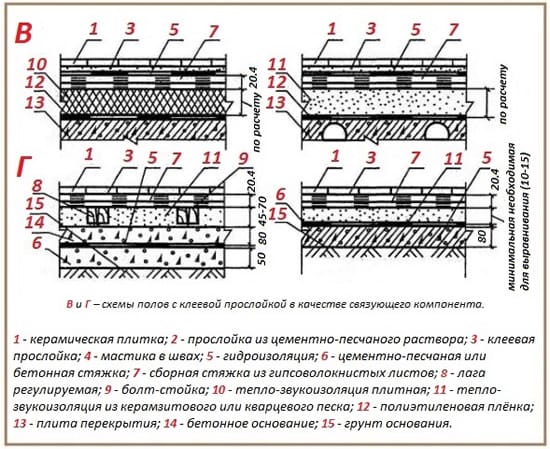 Как уложить кафель на кафель