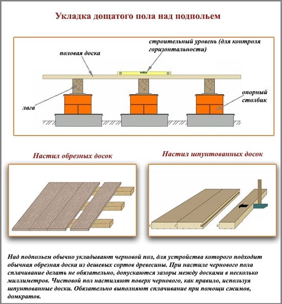 Укладка дощатого пола над подпольем