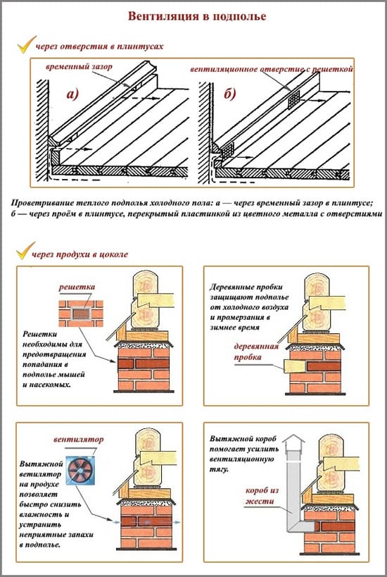 Вентиляция в подполье