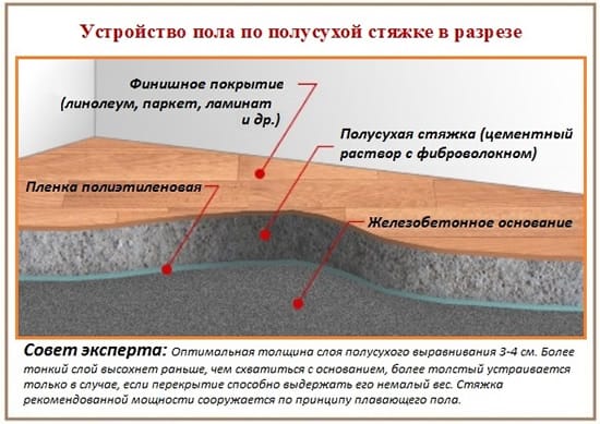 Устройство полусухой стяжки пола