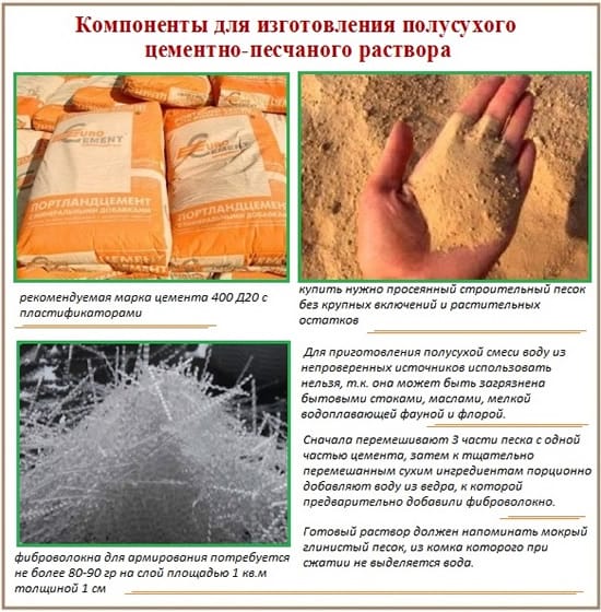 Полусухая стяжка с фиброволокном