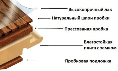Пробковый ламинат: структура