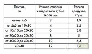 Сколько клея нужно для укладки плитки в ванной