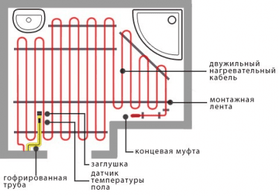 Укладка электрического кабеля производится по всей площади пола ванной комнаты, за исключением областей под сантехникой и возле стен