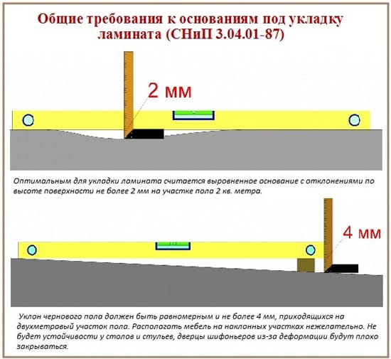 Настил ламината своими руками