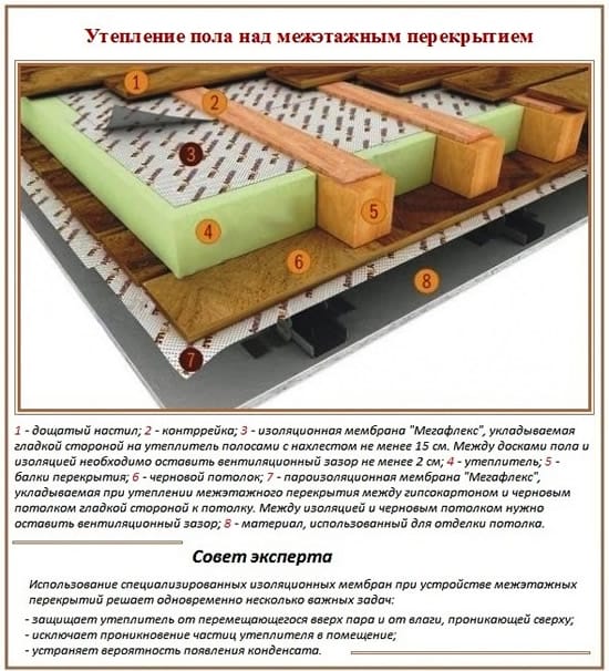 Теплоизоляция деревянного пола 