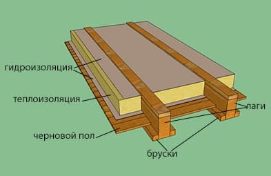 Утепление деревянного пола