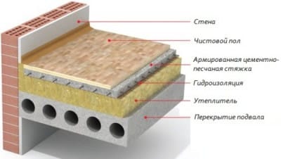 Утепление пола в квартире с бетонными перекрытиями