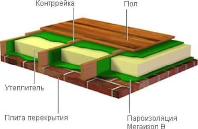 Утепление бетонного или кирпичного пола по лагам
