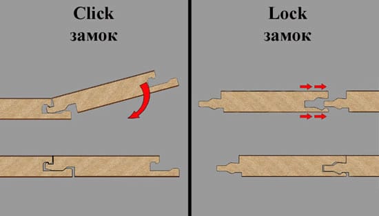 Два типа замков ламината - click и lock