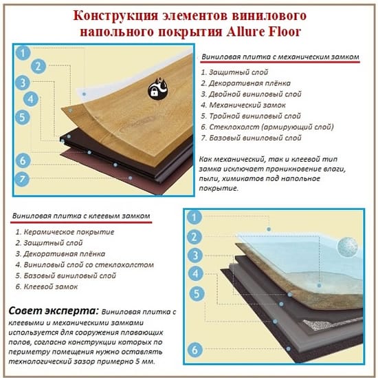 Виниловые напольные покрытия с замком 