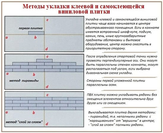 Как нужно укладывать виниловую плитку на пол